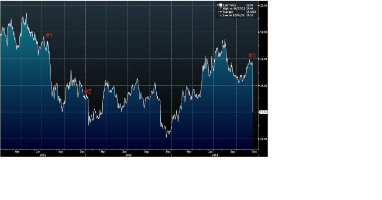 Graph for Navigating the downgrade deluge